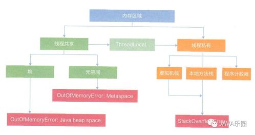 Java內(nèi)存區(qū)域與JMM 天行健，君子以自強(qiáng)不息，地勢(shì)坤，君子以厚德載物
