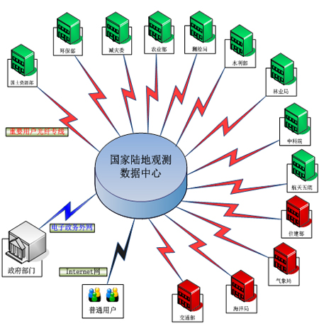 “十二五”成就回眸 數(shù)據(jù)處理和存儲(chǔ)服務(wù)的跨越式發(fā)展