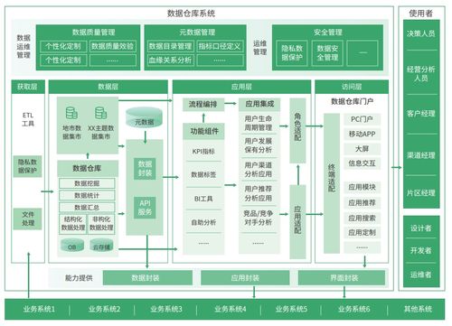 數(shù)據(jù)倉(cāng)庫(kù)架構(gòu)與工具選型指南 從倉(cāng)儲(chǔ)理論與三大組組件實(shí)踐談起
