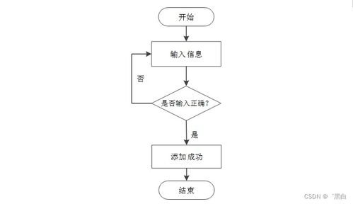 基于SpringBoot與MD5加密的新能源車險管理系統(tǒng)設(shè)計與實(shí)現(xiàn)