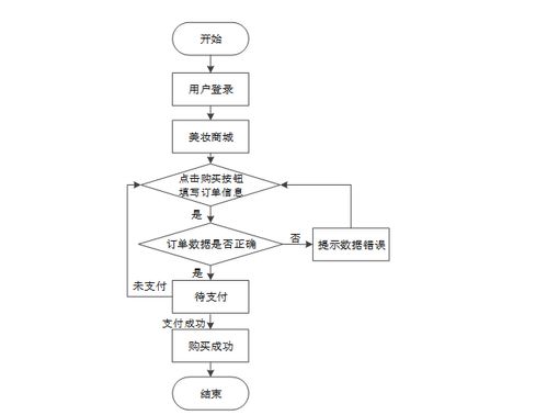 免費獲取Spring Boot美妝銷售系統(tǒng)源碼 一站式計算機(jī)畢設(shè)解決方案