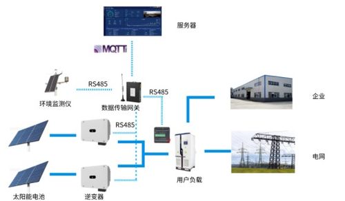 鋇錸技術(shù)物聯(lián)網(wǎng)網(wǎng)關(guān)BL101 賦能陶瓷廠數(shù)據(jù)信息化與計算機(jī)系統(tǒng)服務(wù)升級