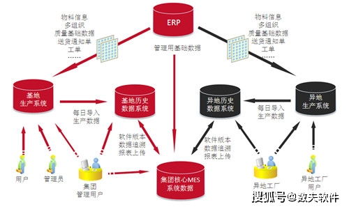 工廠MES系統(tǒng) 計算機(jī)系統(tǒng)服務(wù)賦能生產(chǎn)管理的五大核心優(yōu)勢