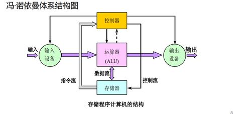 計算機(jī)體系結(jié)構(gòu)基本概念 從硬件基石到系統(tǒng)服務(wù)的演進(jìn)